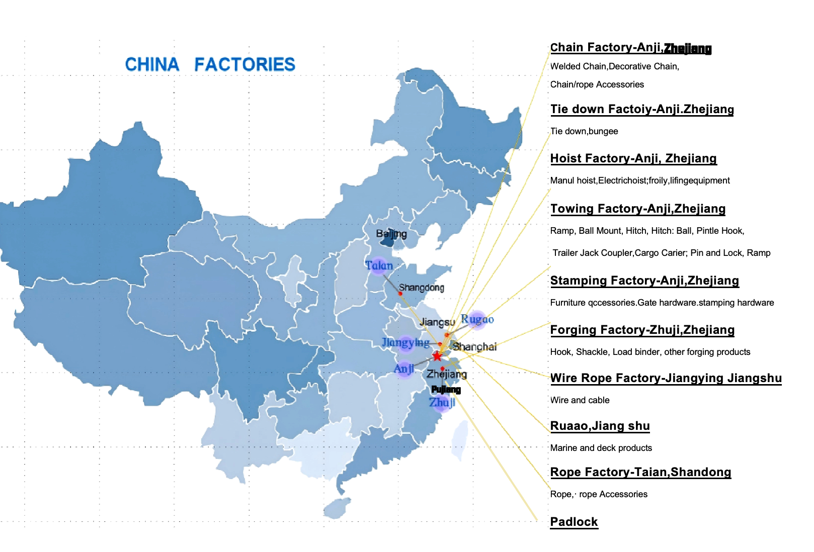 Multi-factory footprint